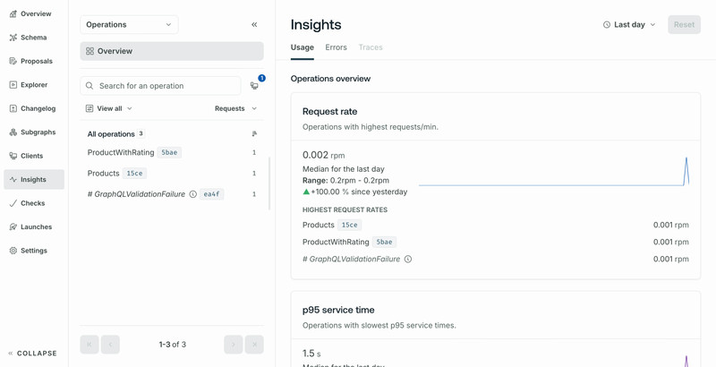 Operation usage metrics and insights in GraphOS Studio